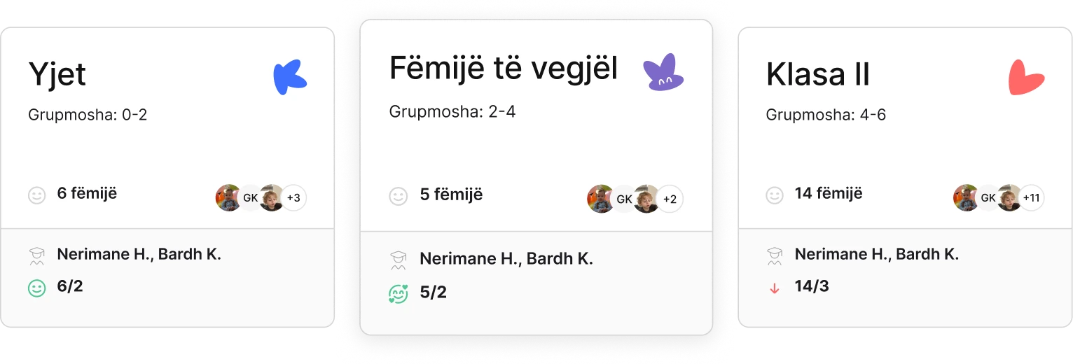 Ilustrim i veçorisë së menaxhimit të klasës