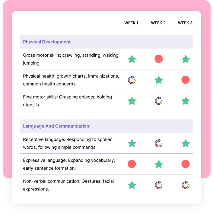 Growth and Custom Reports